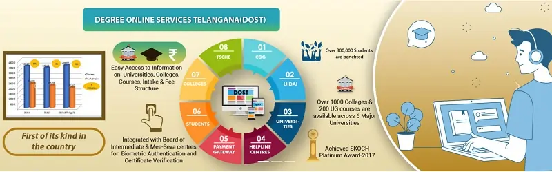 TS Dost Application Form and TS Dost 2025 Exam Date