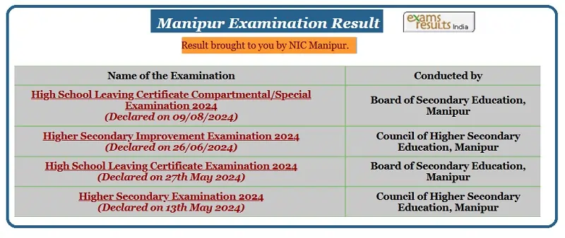 BSEM BOSEM HSLC Result 2025 - 12 Result 