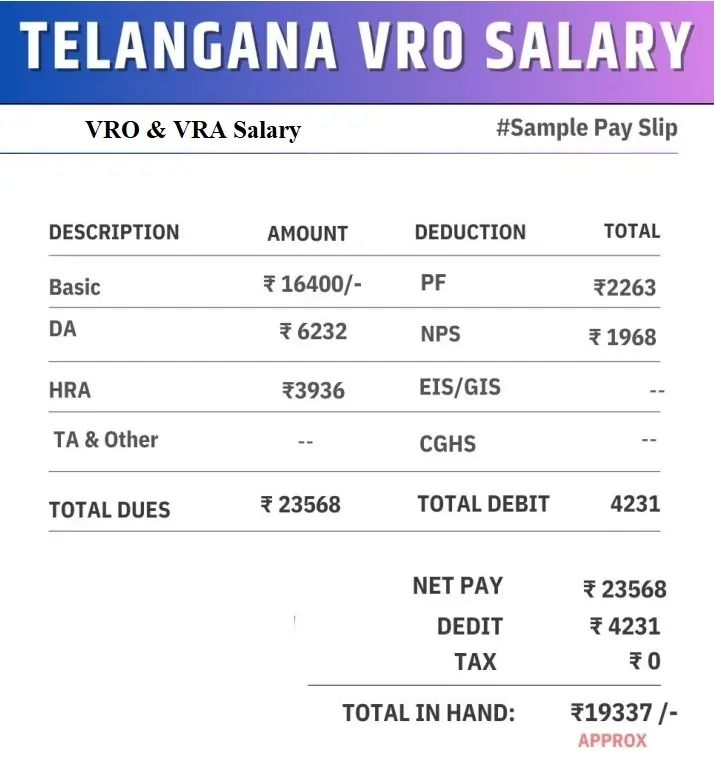 VRO VRA Salary In Telangana Per Month - VRO VRA Salary In AP Per Month