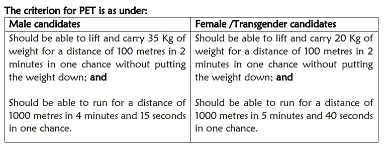 Dfccil PET Eligibility