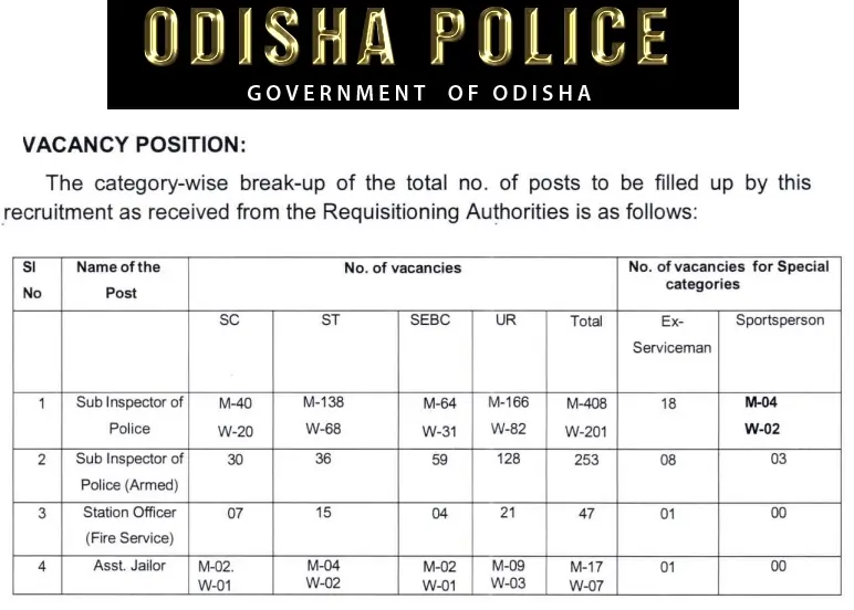 Odisha Police Si Recruitment 2025