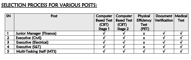 dfccil recruitment sarkari result